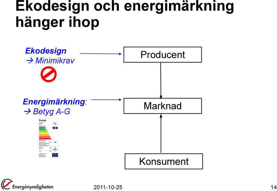 Producent Energimärkning: Betyg