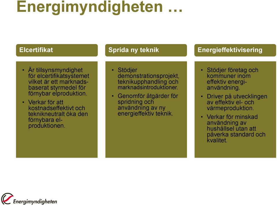 Stödjer demonstrationsprojekt, teknikupphandling och marknadsintroduktioner. Genomför åtgärder för spridning och användning av ny energieffektiv teknik.