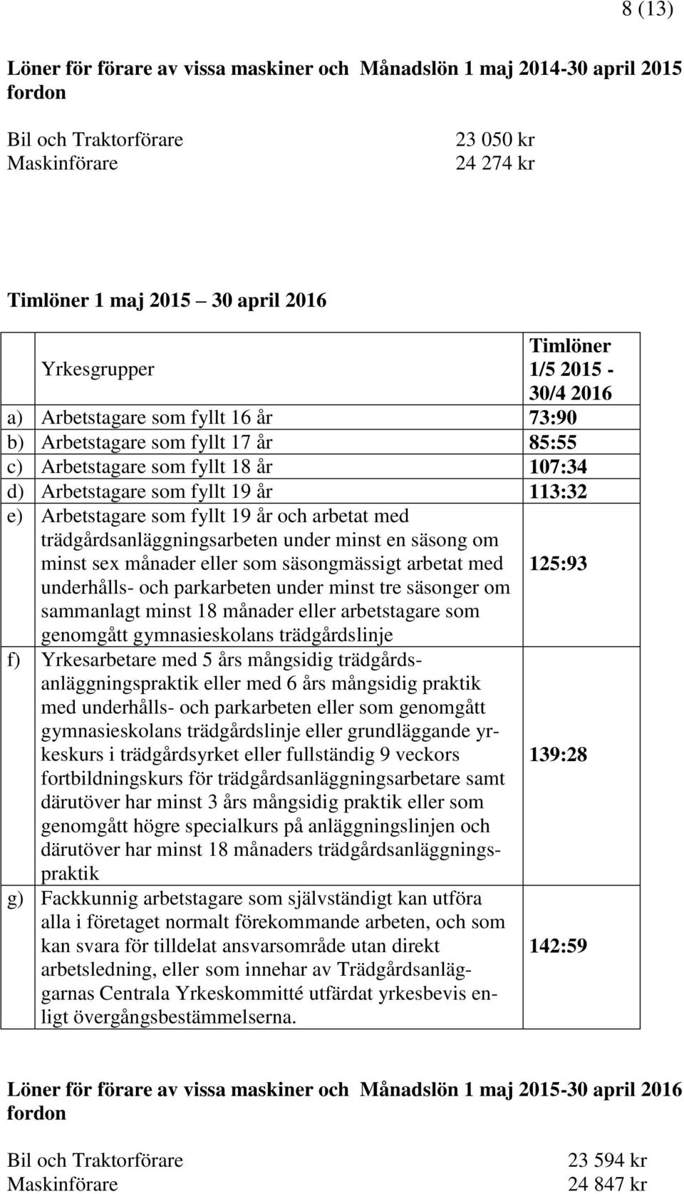 19 år och arbetat med trädgårdsanläggningsarbeten under minst en säsong om minst sex månader eller som säsongmässigt arbetat med underhålls- och parkarbeten under minst tre säsonger om sammanlagt