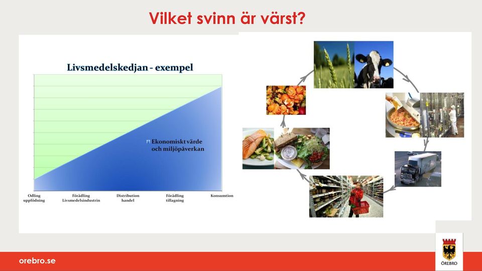 värst?