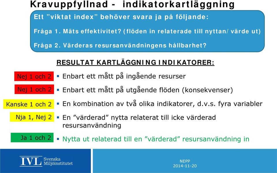 RESULTAT KARTLÄGGNING INDIKATORER: Nej 1 och 2 Nej 1 och 2 Kanske 1 och 2 Nja 1, Nej 2 Ja 1 och 2 Enbart ett mått på ingående resurser Enbart