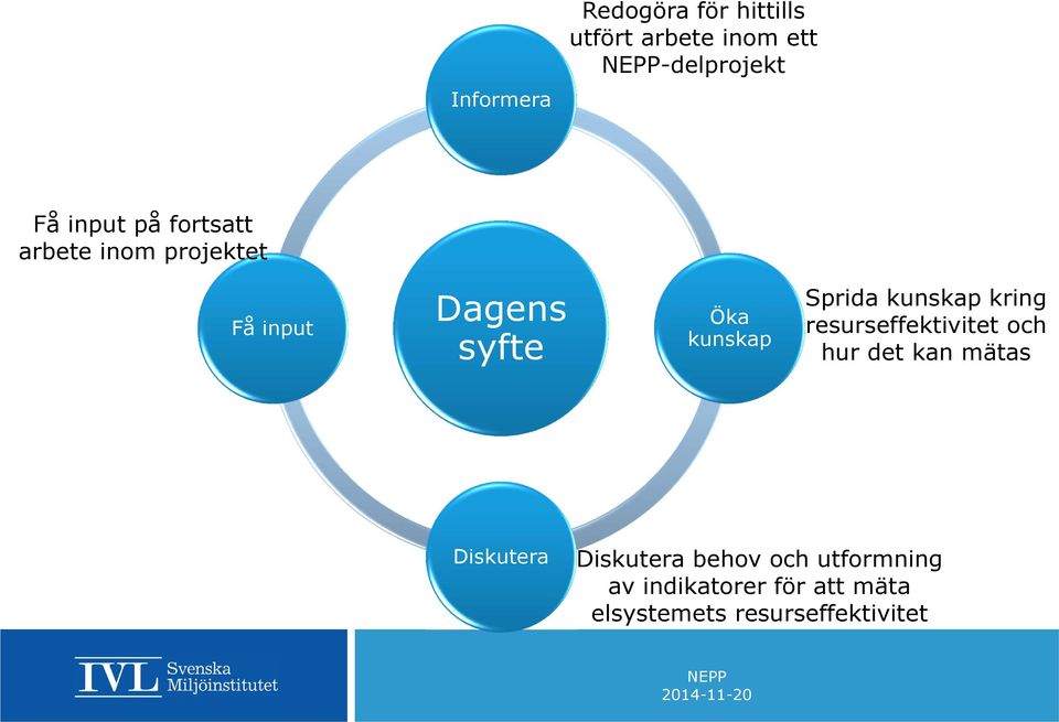 kunskap kring resurseffektivitet och hur det kan mätas Diskutera Diskutera