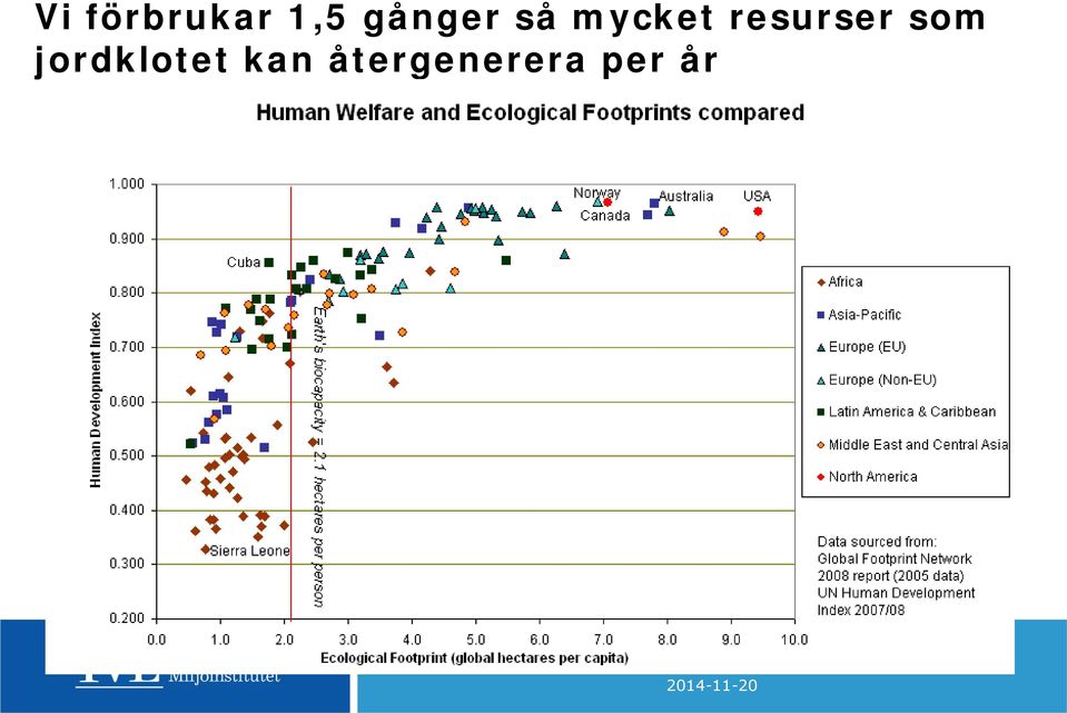 resurser som