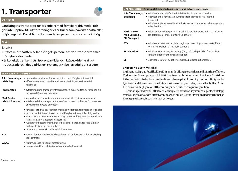 utförs minst hälften av landstingets person- och varutransporter med förnybara drivmedel är kollektivtrafikens utsläpp av partiklar och kväveoxider kraftigt reducerade och det bedrivs ett
