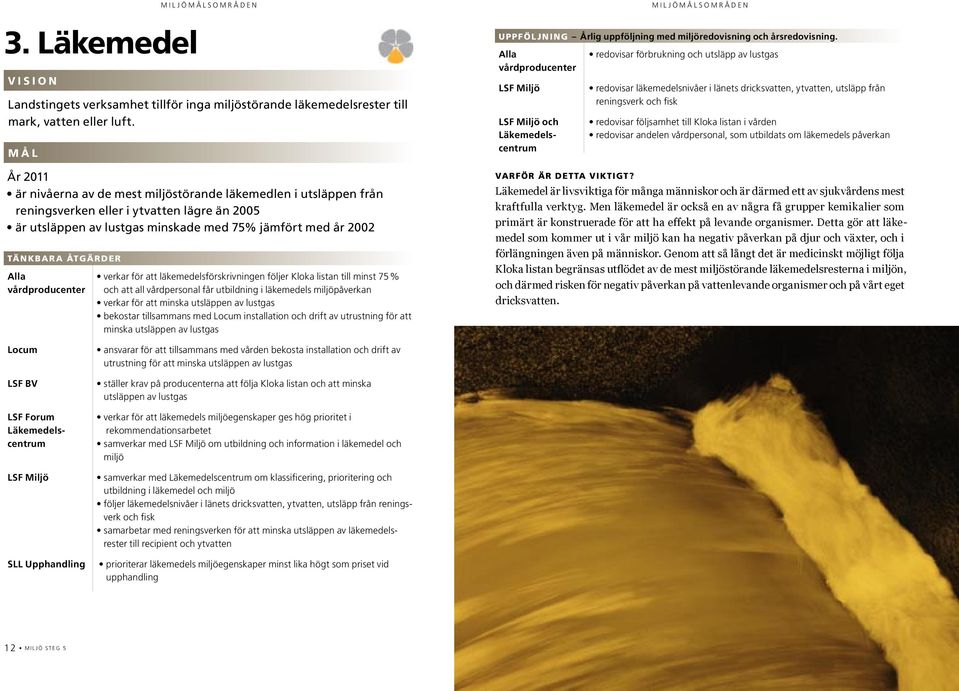Alla verkar för att läkemedelsförskrivningen följer Kloka listan till minst 75% vårdproducenter och att all vårdpersonal får utbildning i läkemedels miljöpåverkan verkar för att minska utsläppen av