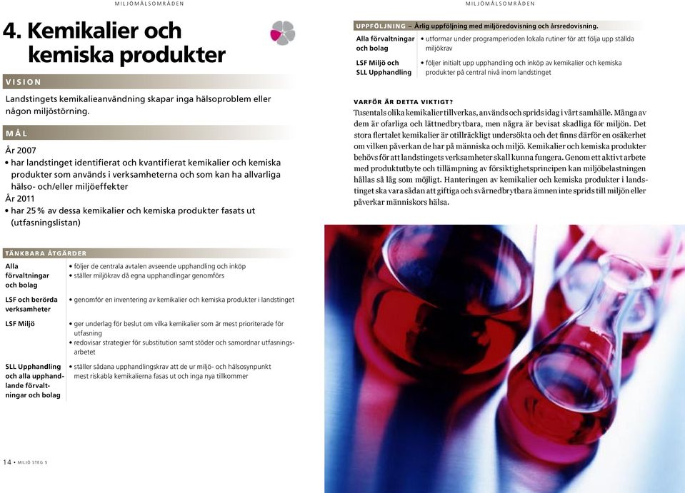 har 25% av dessa kemikalier och kemiska produkter fasats ut (utfasningslistan) Alla förvaltningar utformar under programperioden lokala rutiner för att följa upp ställda miljökrav LSF Miljö och SLL