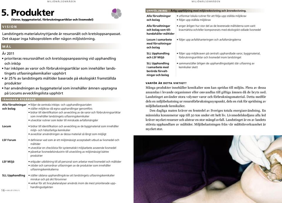 landstingets måltider baserade på ekologiskt framställda produkter har användningen av byggmaterial som innehåller ämnen upptagna på Locums avvecklingslista upphört M I L J Ö S O M R Å D E N Alla
