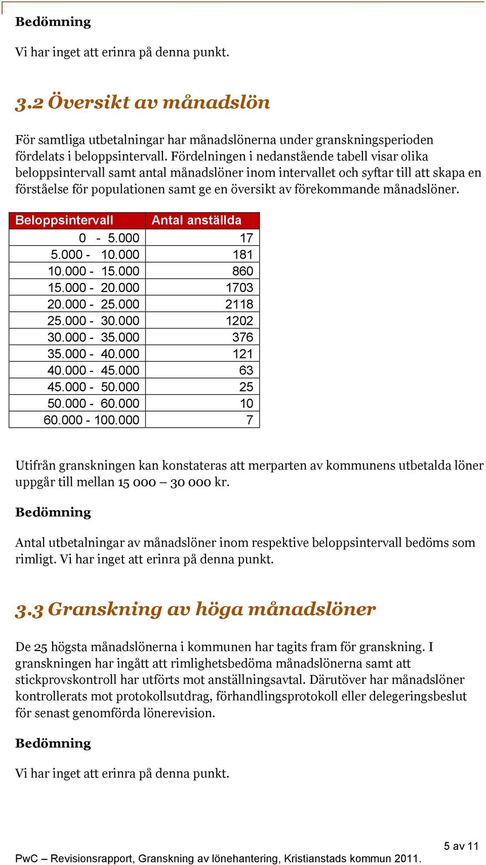 månadslöner. Beloppsintervall Antal anställda 0-5.000 17 5.000-10.000 181 10.000-15.000 860 15.000-20.000 1703 20.000-25.000 2118 25.000-30.000 1202 30.000-35.000 376 35.000-40.000 121 40.000-45.