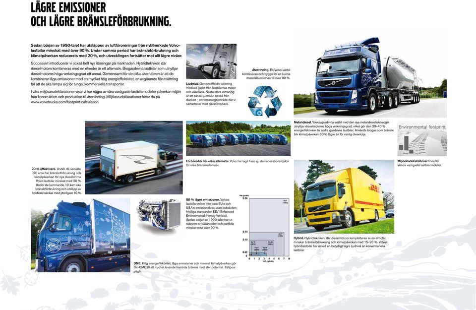 Hybridtekniken där dieselmotorn kombineras med en elmotor är ett alternativ. Biogasdrivna lastbilar som utnyttjar dieselmotorns höga verkningsgrad ett annat.