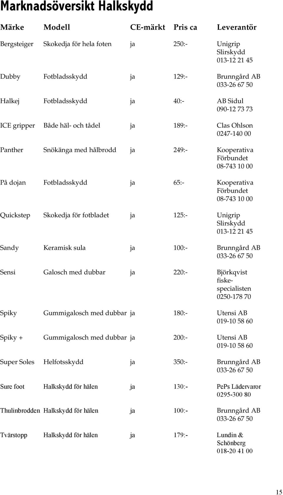 Fotbladsskydd ja 65:- Kooperativa Förbundet 08-743 10 00 Quickstep Skokedja för fotbladet ja 125:- Unigrip Slirskydd 013-12 21 45 Sandy Keramisk sula ja 100:- Brunngård AB 033-26 67 50 Sensi Galosch