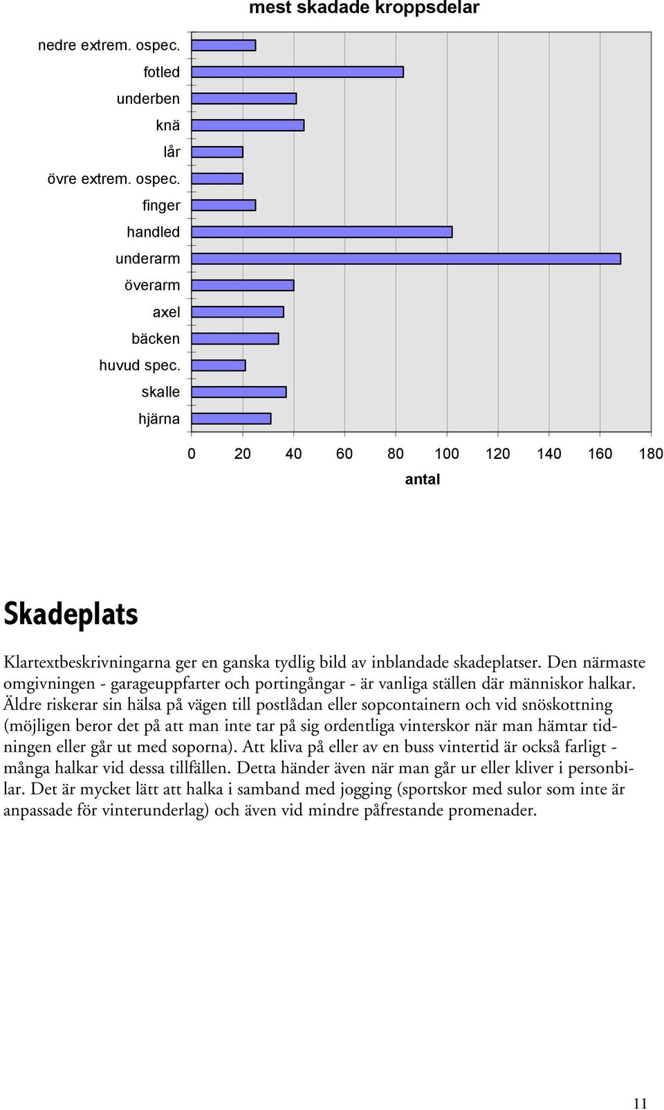 Den närmaste omgivningen - garageuppfarter och portingångar - är vanliga ställen där människor halkar.