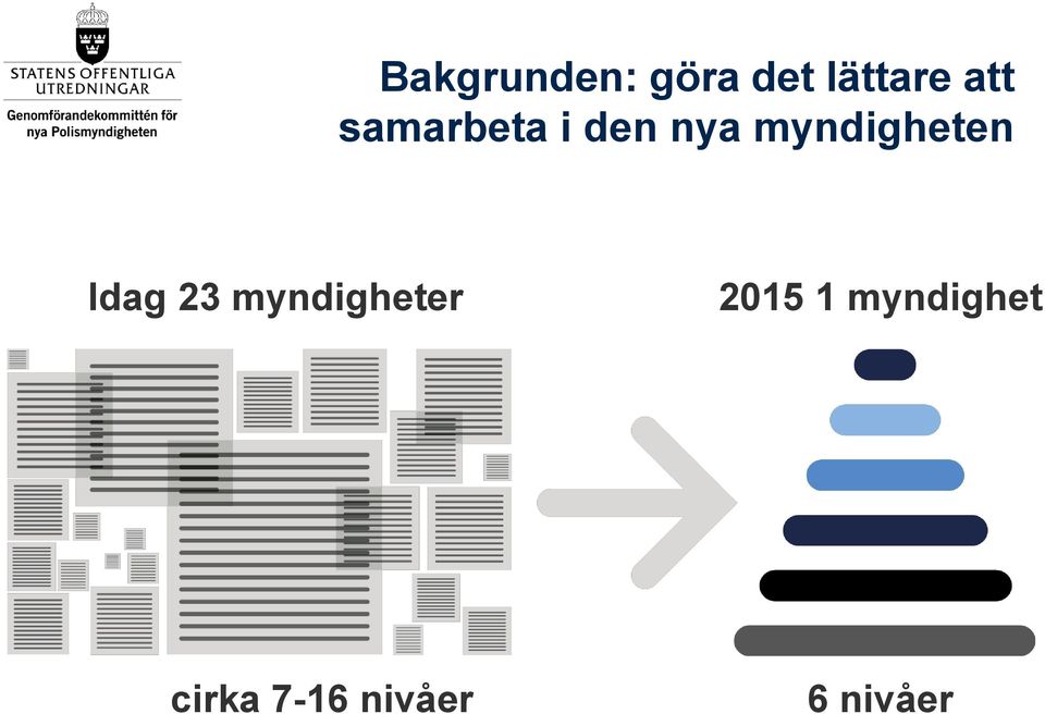 myndigheten Idag 23 myndigheter