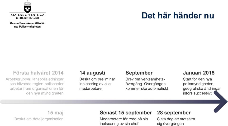 verksamhetsövergång.