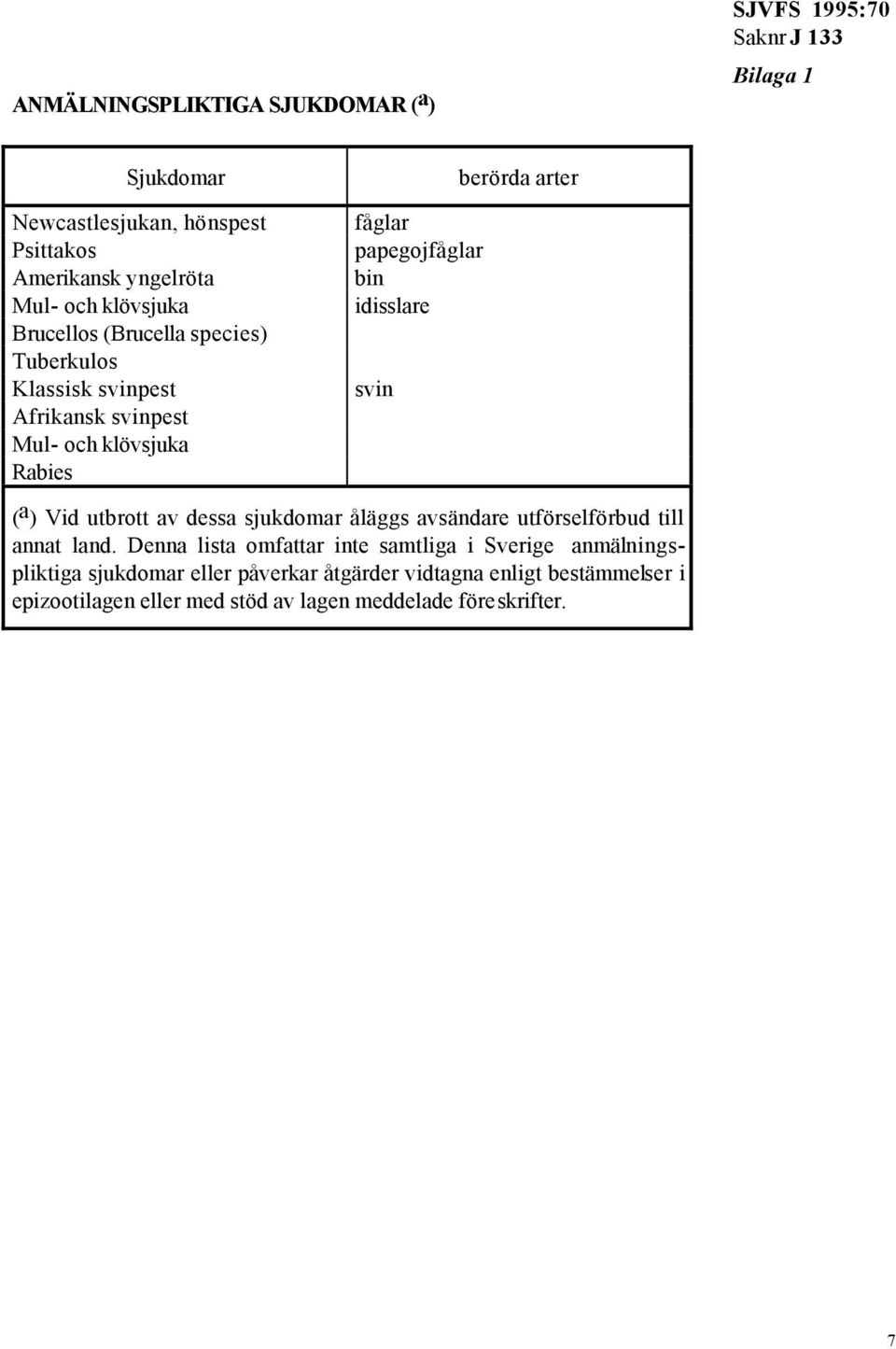 idisslare svin ( a ) Vid utbrott av dessa sjukdomar åläggs avsändare utförselförbud till annat land.