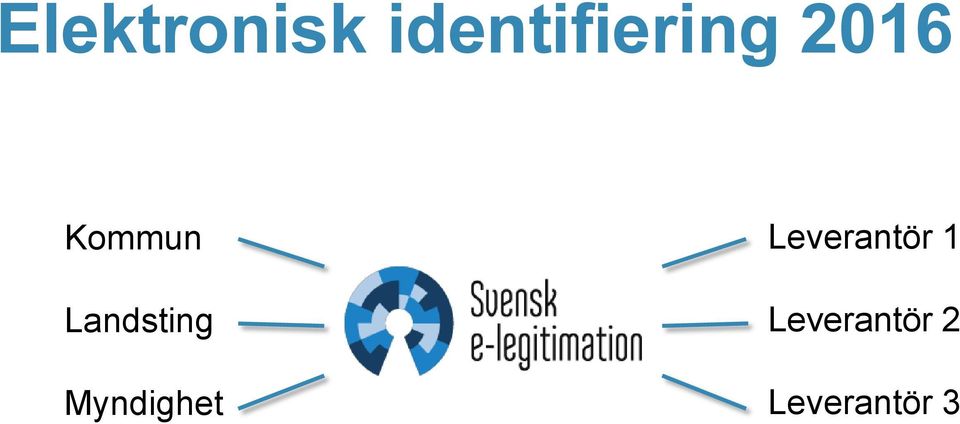 Kommun Landsting