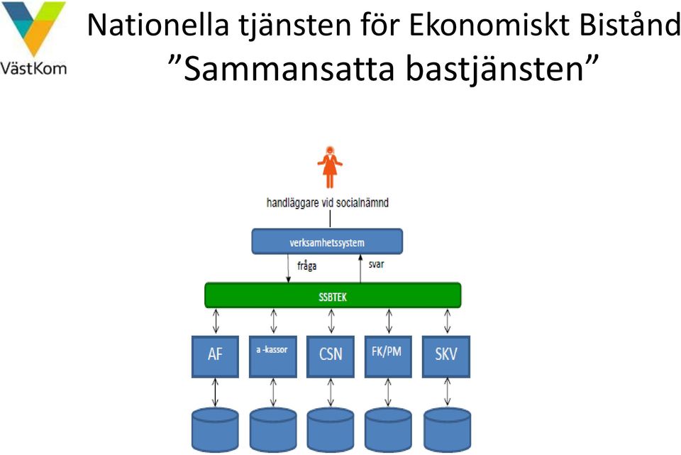 Ekonomiskt