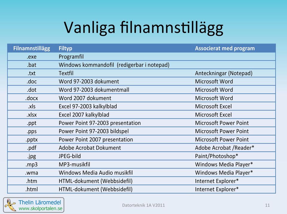 xlsx Excel 2007 kalkylblad Microsoft Excel.ppt Power Point 97-2003 presentation Microsoft Power Point.pps Power Point 97-2003 bildspel Microsoft Power Point.