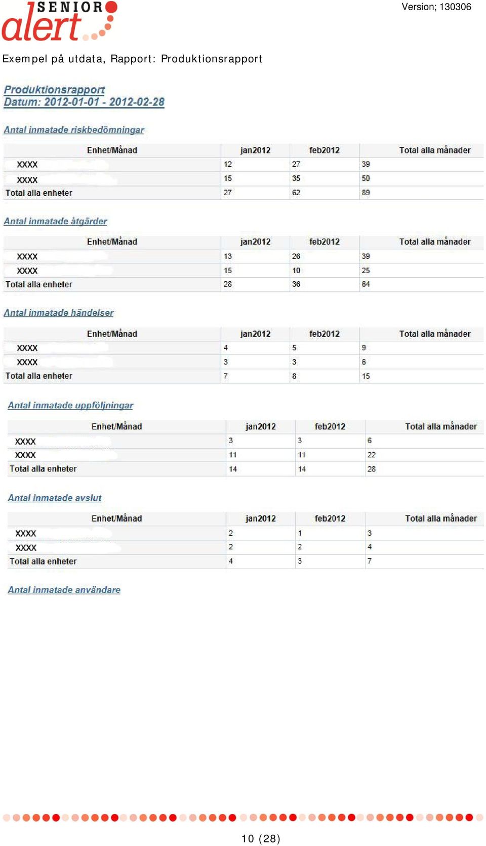 Rapport: