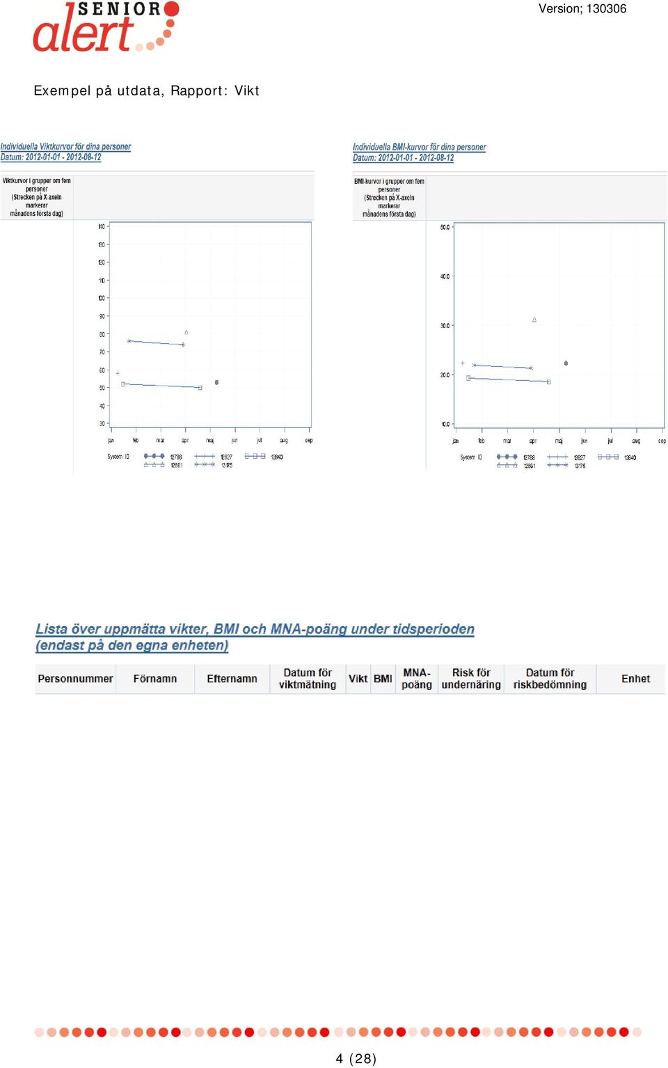 utdata,