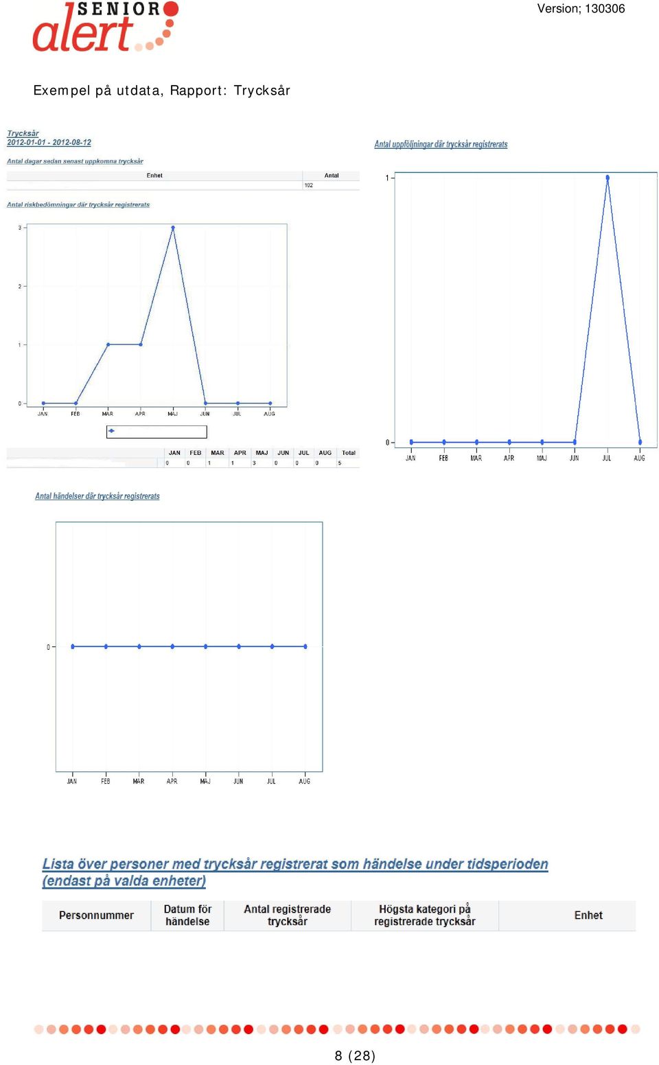 Rapport: