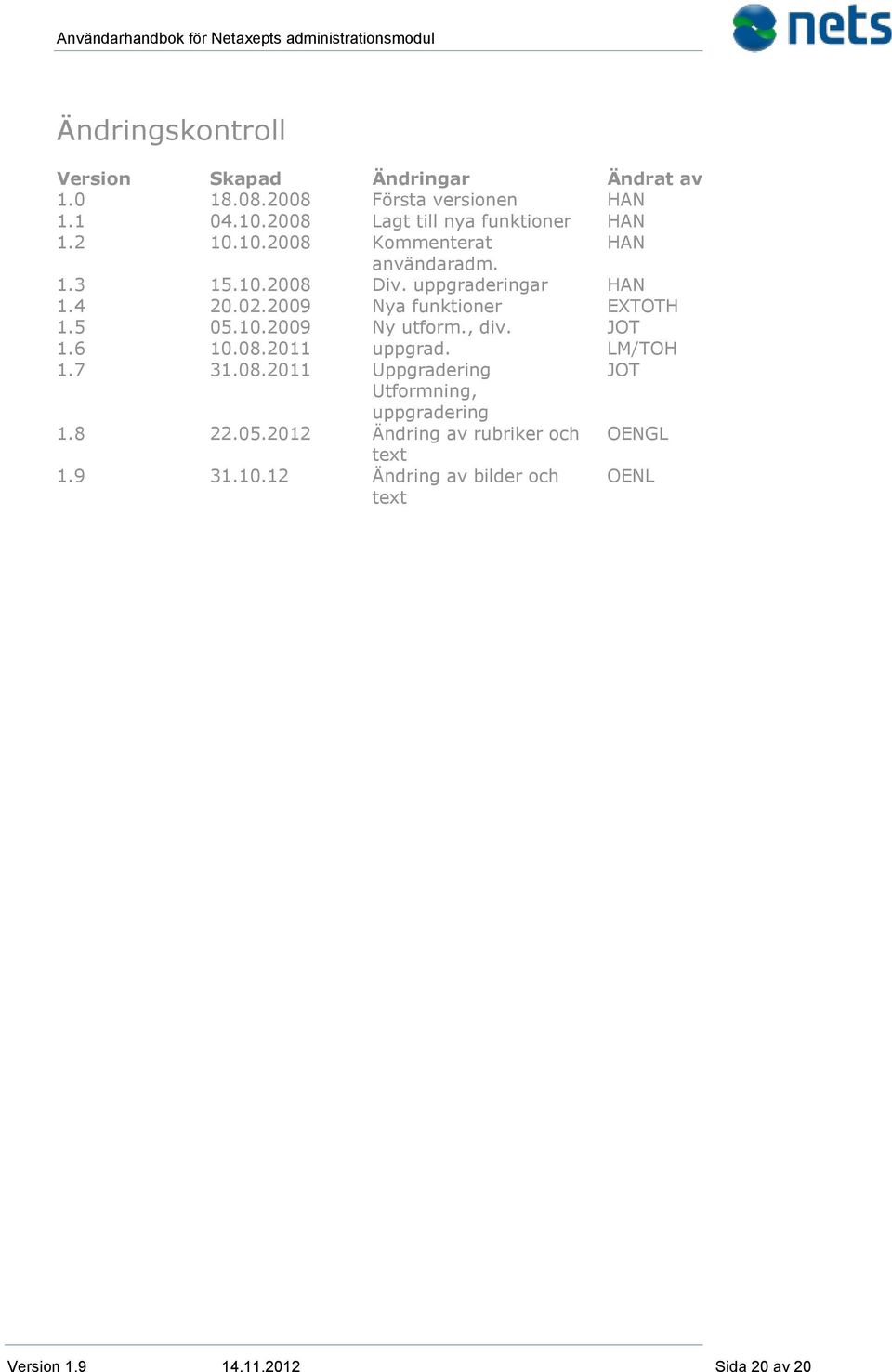 6 1.7 20.02.2009 05.10.2009 10.08.2011 31.08.2011 Nya funktioner Ny utform., div. uppgrad.