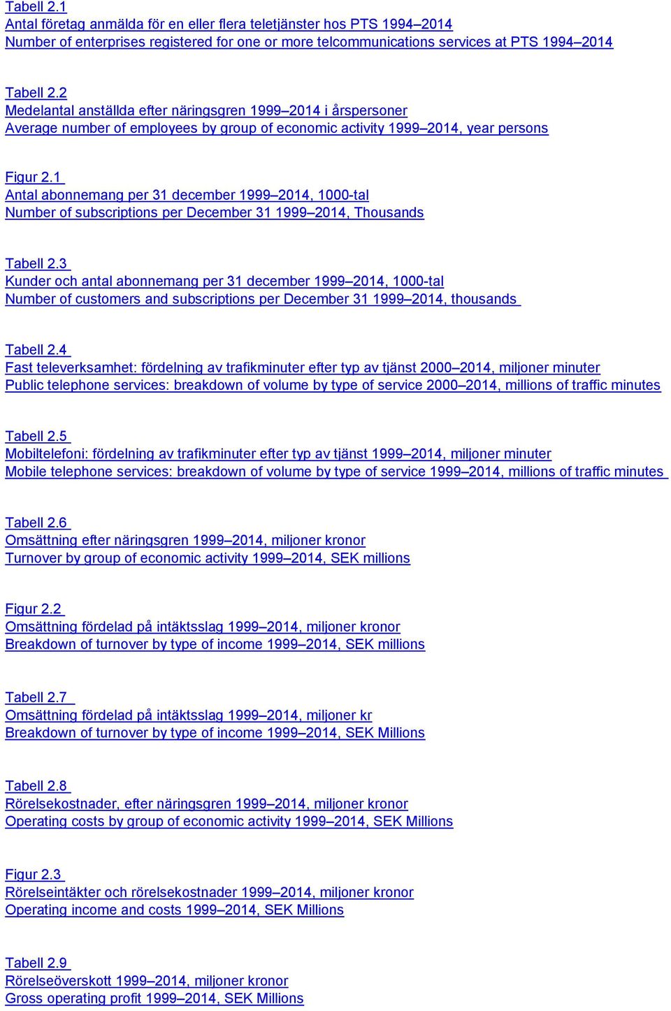 1 Antal abonnemang per 31 december 1999 2014, 1000-tal Number of subscriptions per December 31 1999 2014, Thousands Tabell 2.