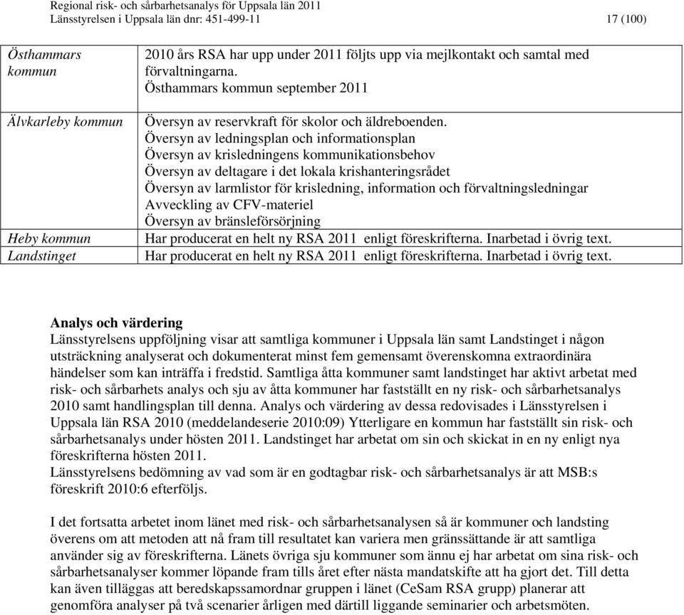 Översyn av ledningsplan och informationsplan Översyn av krisledningens kommunikationsbehov Översyn av deltagare i det lokala krishanteringsrådet Översyn av larmlistor för krisledning, information och