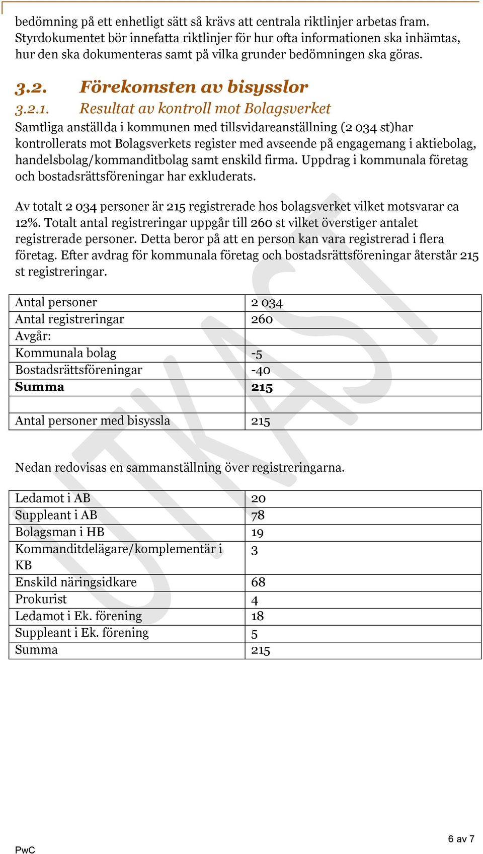 Resultat av kontroll mot Bolagsverket Samtliga anställda i kommunen med tillsvidareanställning (2 034 st)har kontrollerats mot Bolagsverkets register med avseende på engagemang i aktiebolag,