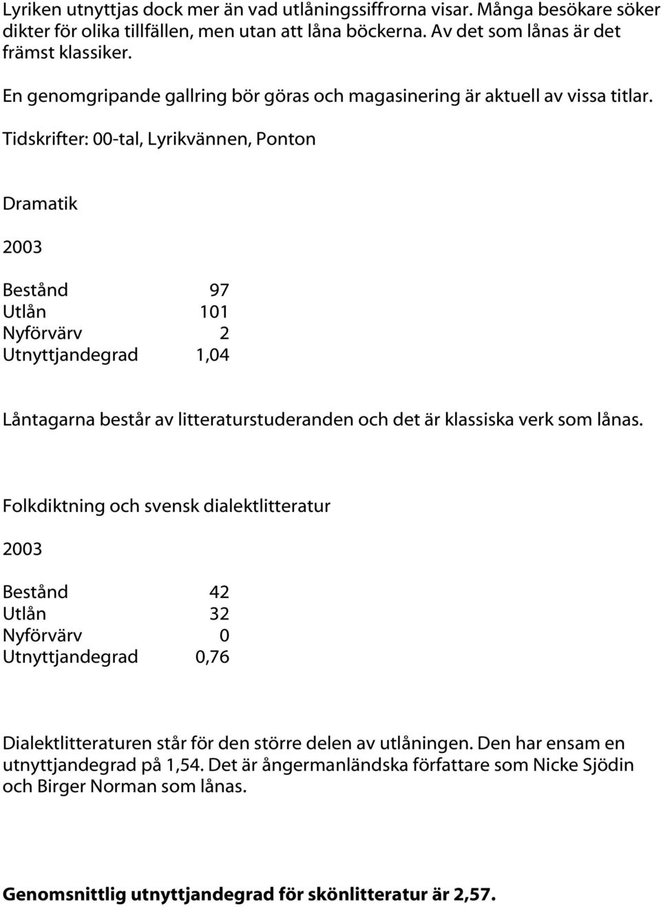 00-tal, Lyrikvännen, Ponton Dramatik Bestånd 97 Utlån 101 Nyförvärv 2 Utnyttjandegrad 1,04 Låntagarna består av litteraturstuderanden och det är klassiska verk som lånas.