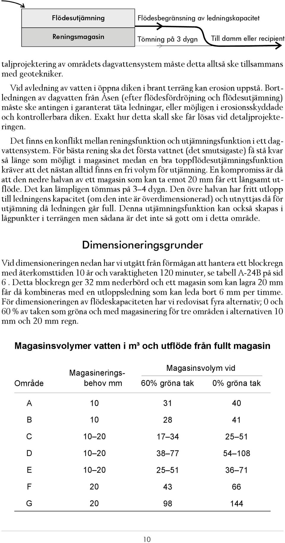 Bortled ning en av dag vat ten från Åsen (ef ter flö des för dröj ning och flö de su tjäm ning) mås te ske an ting en i ga ran te rat täta led ning ar, el ler möj li gen i ero sions skyd da de och