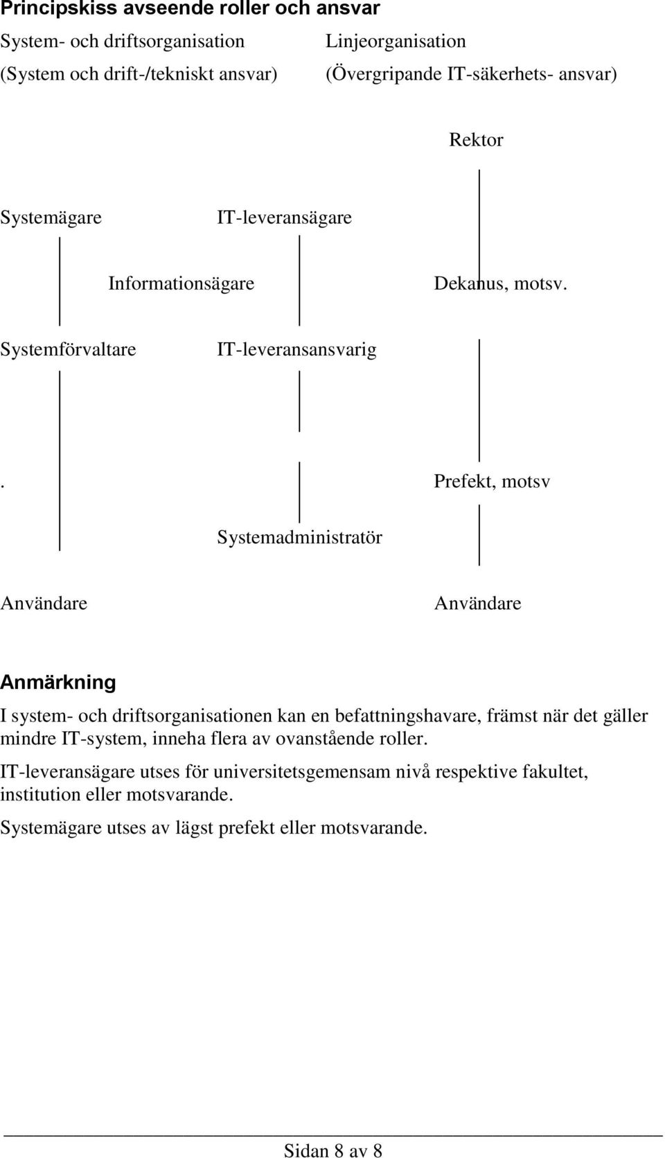 Prefekt, motsv Systemadministratör Användare Användare Anmärkning I system- och driftsorganisationen kan en befattningshavare, främst när det gäller mindre