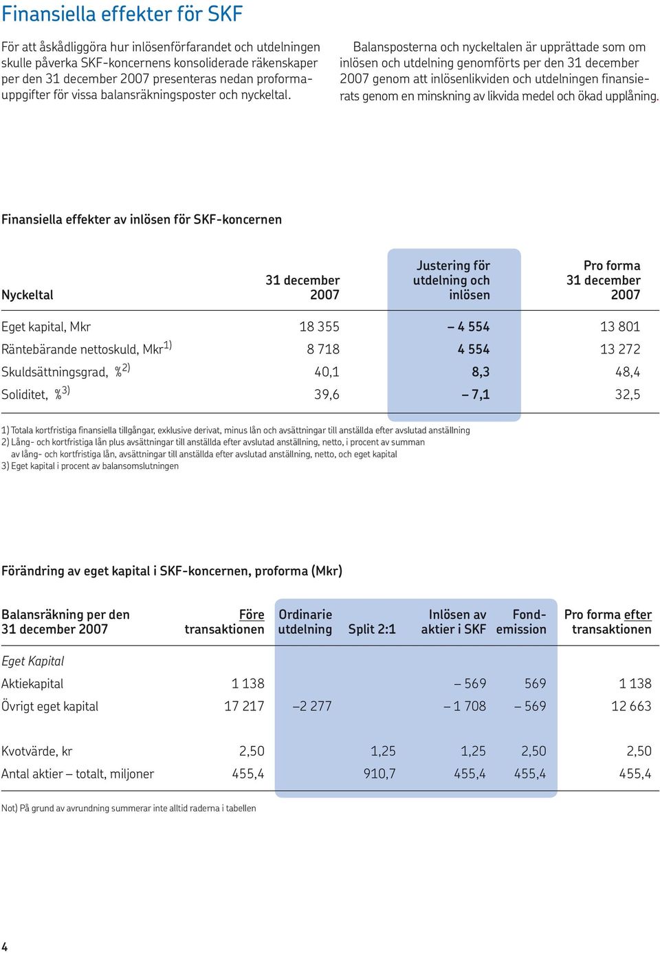 Balansposterna och nyckeltalen är upprättade som om inlösen och utdelning genomförts per den 31 december 2007 genom att inlösenlikviden och utdelningen finansierats genom en minskning av likvida