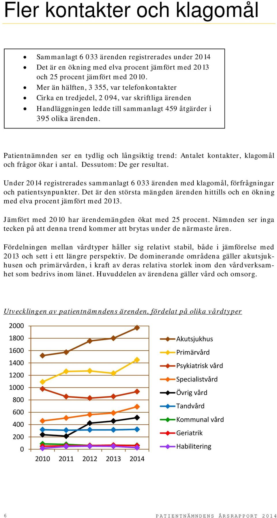Patientnämnden ser en tydlig och långsiktig trend: Antalet kontakter, klagomål och frågor ökar i antal. Dessutom: De ger resultat.