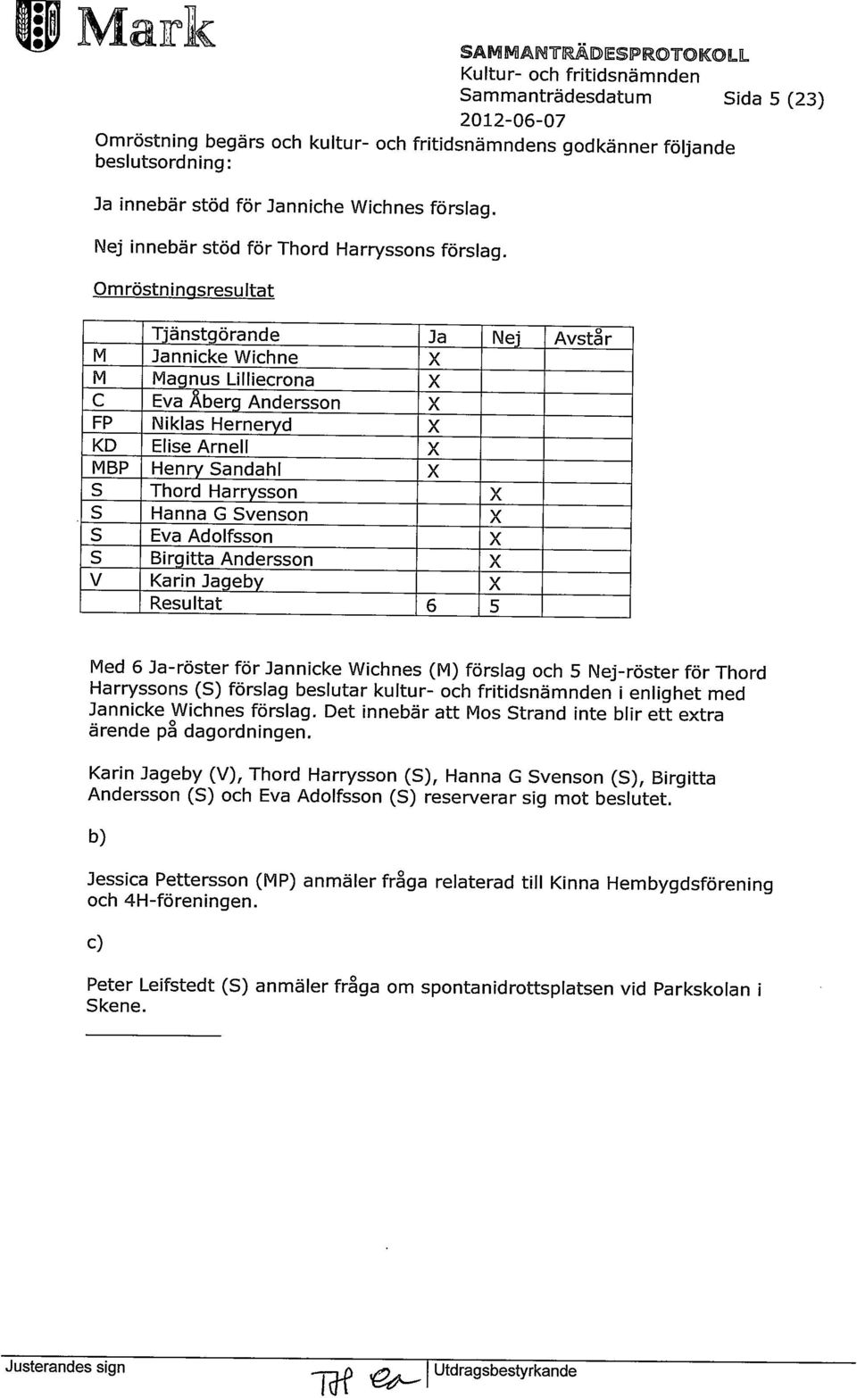 Andersson X FP Niklas Herneryd X KD Elise Arnell X MBP Henry Sandahl X S Thord Harrysson X S Hanna G Svenson X S Eva Adolfsson X S Birgitta Andersson X V Karin Jageby X Resultat 6 5 Med 6 Ja-röster