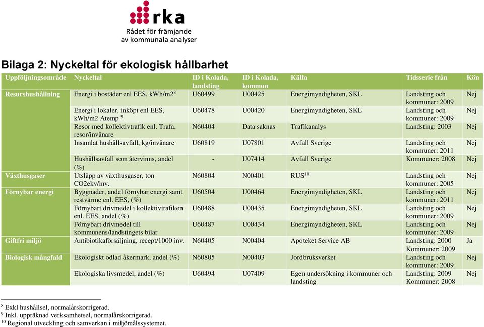 kollektivtrafik enl.