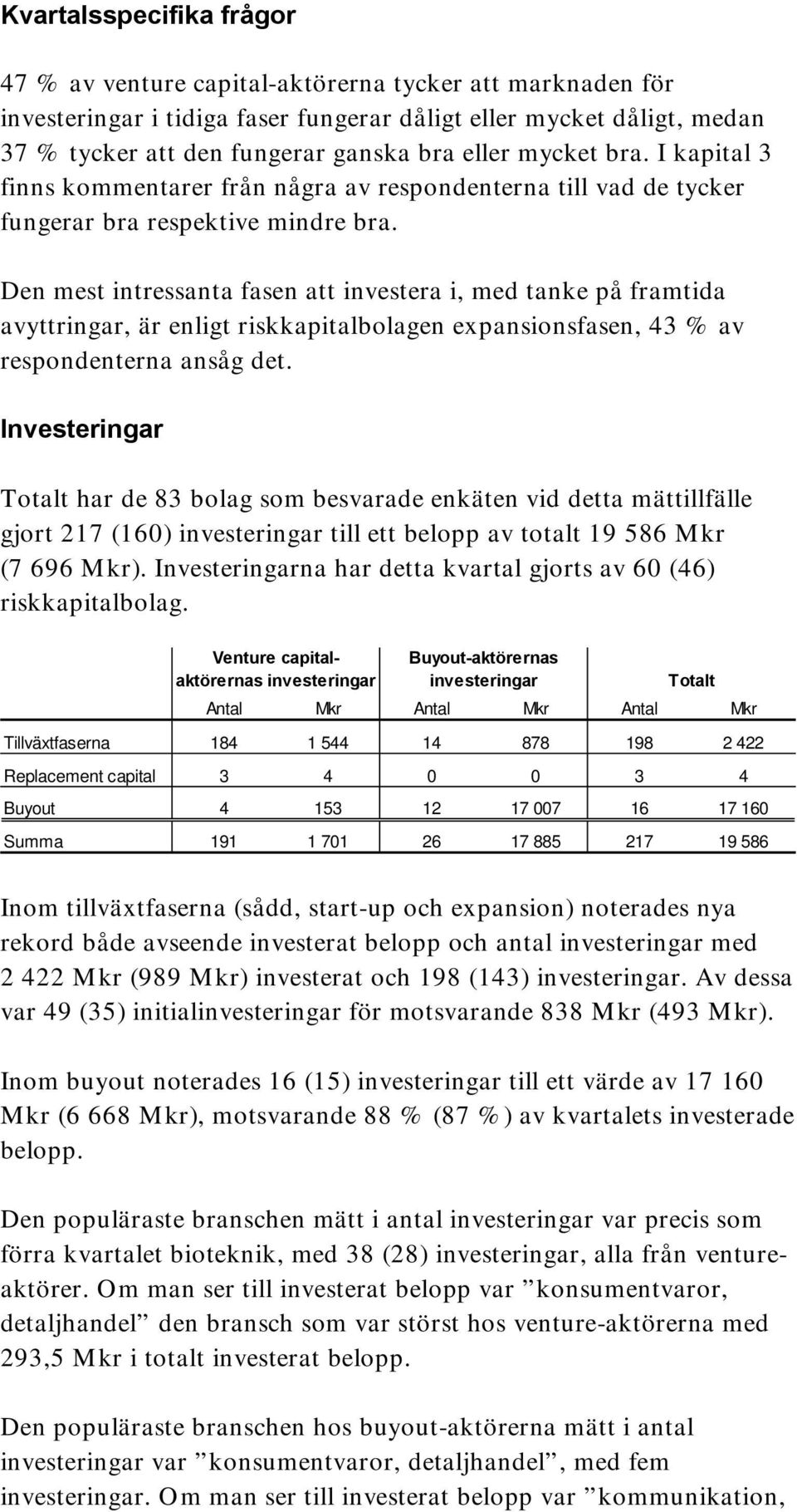 Den mest intressanta fasen att investera i, med tanke på framtida avyttringar, är enligt riskkapitalbolagen expansionsfasen, 43 % av respondenterna ansåg det.