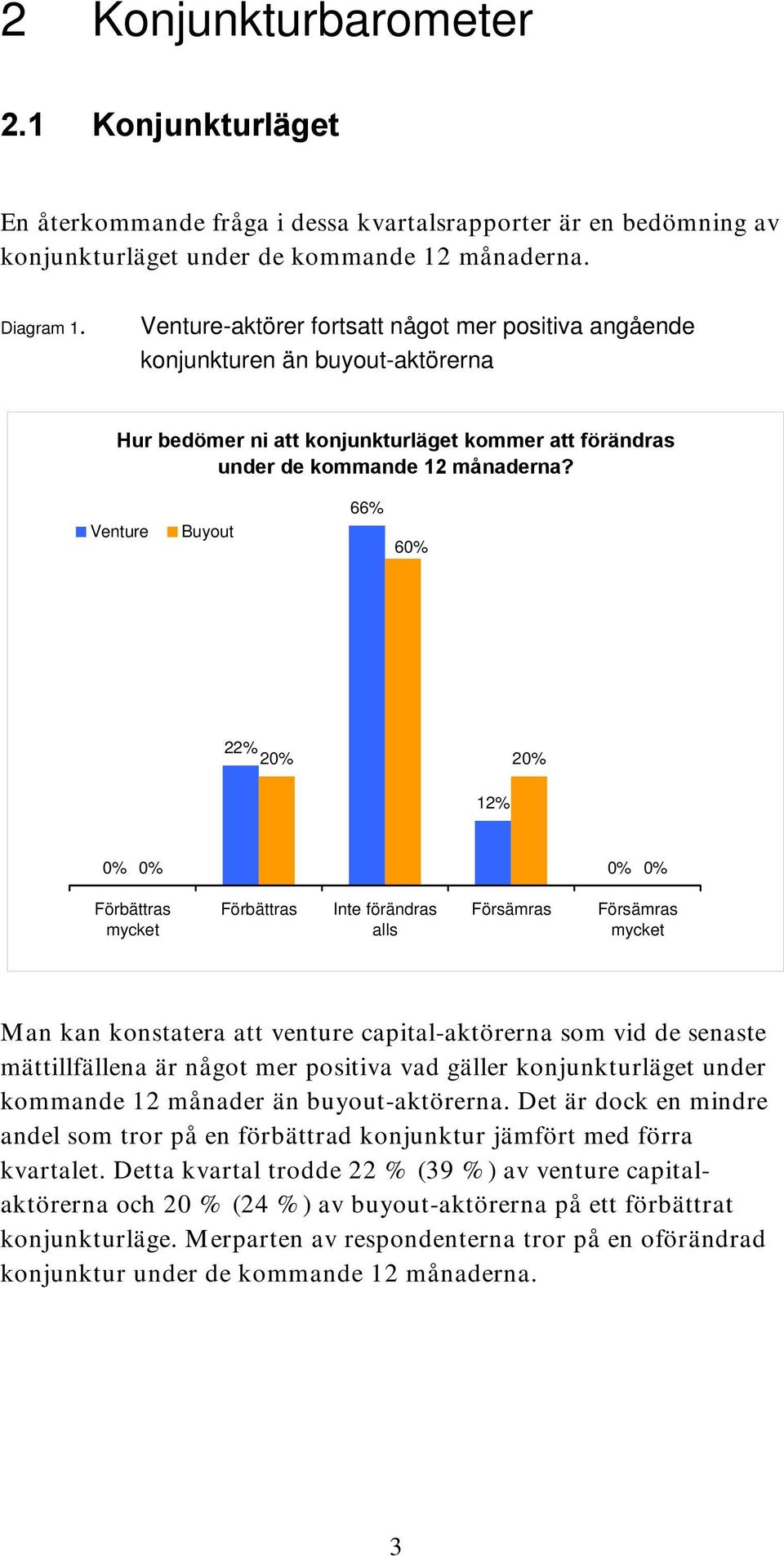 66% Venture Buyout 60% 22% 20% 20% 12% 0% 0% 0% 0% Förbättras mycket Förbättras Inte förändras alls Försämras Försämras mycket Man kan konstatera att venture capital-aktörerna som vid de senaste