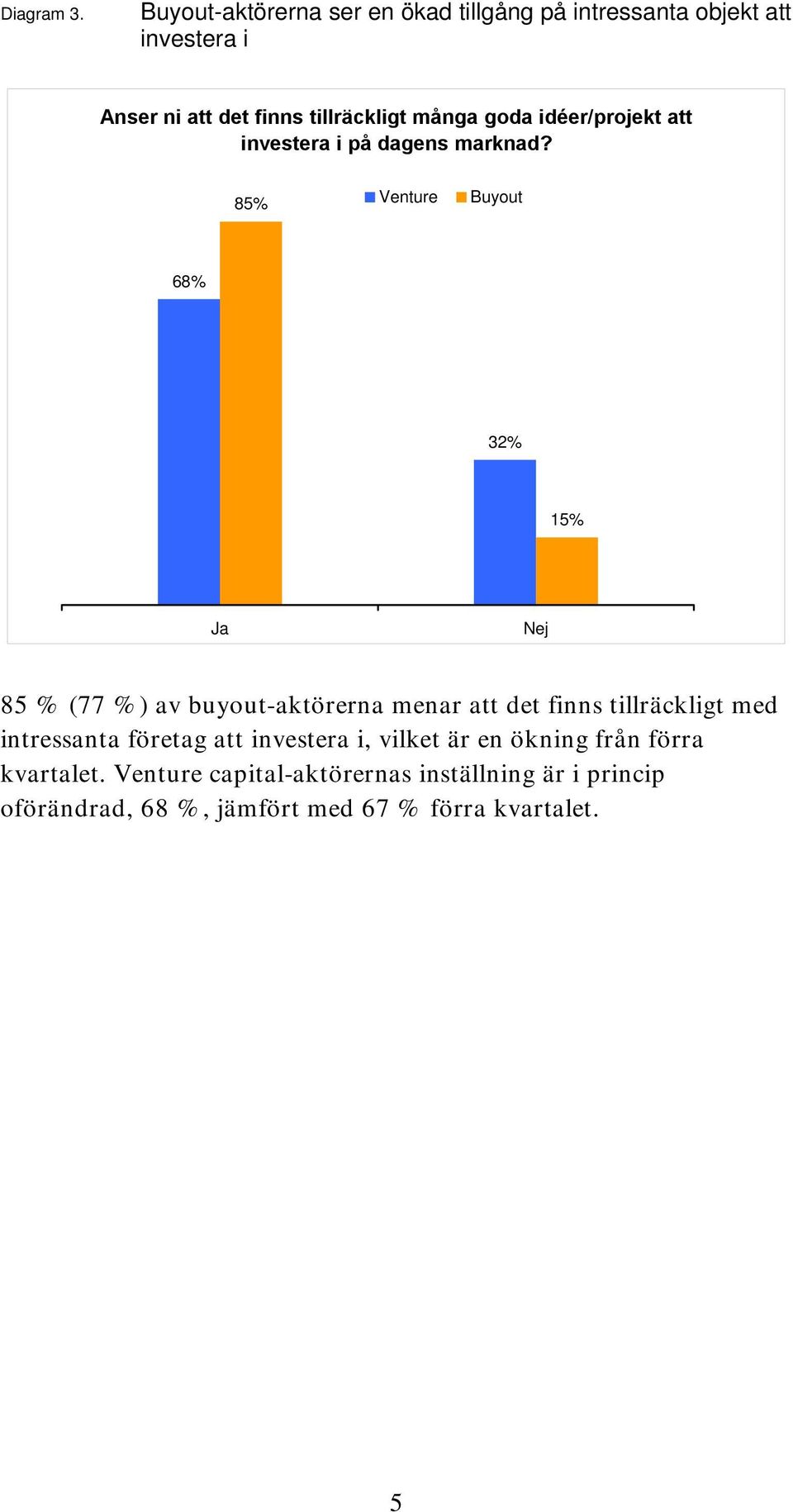 goda idéer/projekt att investera i på dagens marknad?