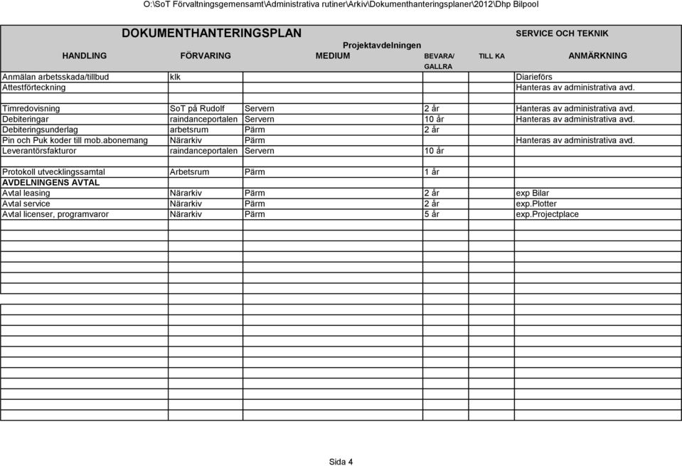 Debiteringsunderlag arbetsrum Pärm 2 år Pin och Puk koder till mob.abonemang Närarkiv Pärm Hanteras av administrativa avd.
