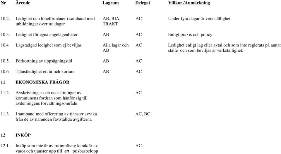 4 Lagstadgad ledighet som ej beviljas Alla lagar och AB Ledighet enligt lag eller avtal och som inte reglerats på annat ställe och som beviljas är verkställighet. 10.5.