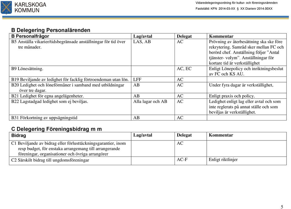 LAS, AB Prövning av återbesättning ska ske före rekrytering. Samråd sker mellan FC och berörd chef. Anställning följer Antal tjänster- volym.