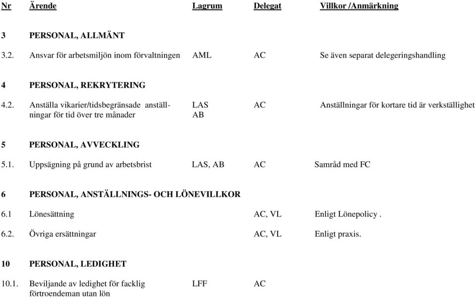 Anställa vikarier/tidsbegränsade anställningar för tid över tre månader LAS AB Anställningar för kortare tid är verkställighet 5 PERSONAL, AVVECKLING 5.