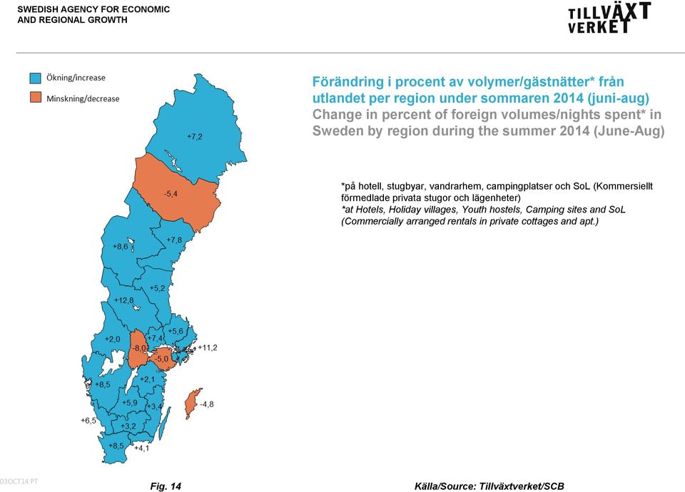 stugbyar, vandrarhem, campingplatser och SoL (Kommersiellt förmedlade privata stugor och lägenheter) *at Hotels,