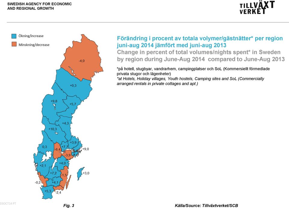 hotell, stugbyar, vandrarhem, campingplatser och SoL (Kommersiellt förmedlade privata stugor och lägenheter) *at