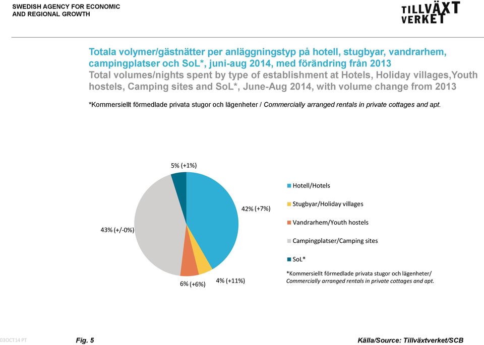 och lägenheter / Commercially arranged rentals in private cottages and apt.