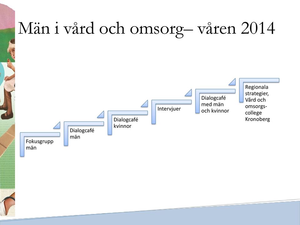 Intervjuer Dialogcafé med män och kvinnor