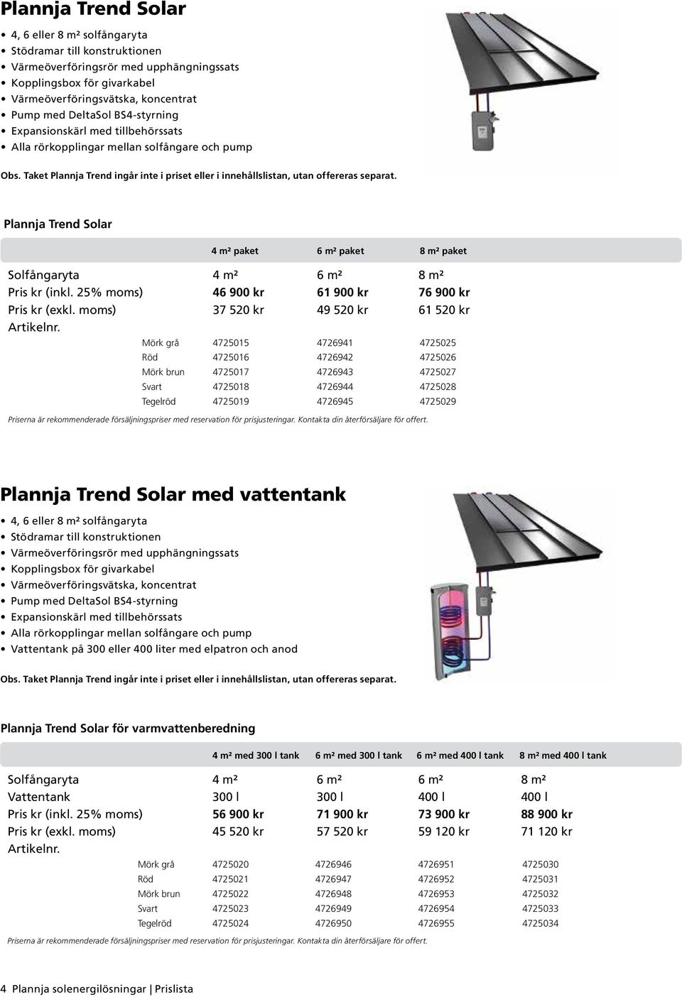 Plannja Trend Solar 4 m² paket 6 m² paket 8 m² paket Solfångaryta 4 m² 6 m² 8 m² Pris kr (inkl. 25% moms) 46 900 kr 61 900 kr 76 900 kr Pris kr (exkl. moms) 37 520 kr 49 520 kr 61 520 kr Artikelnr.