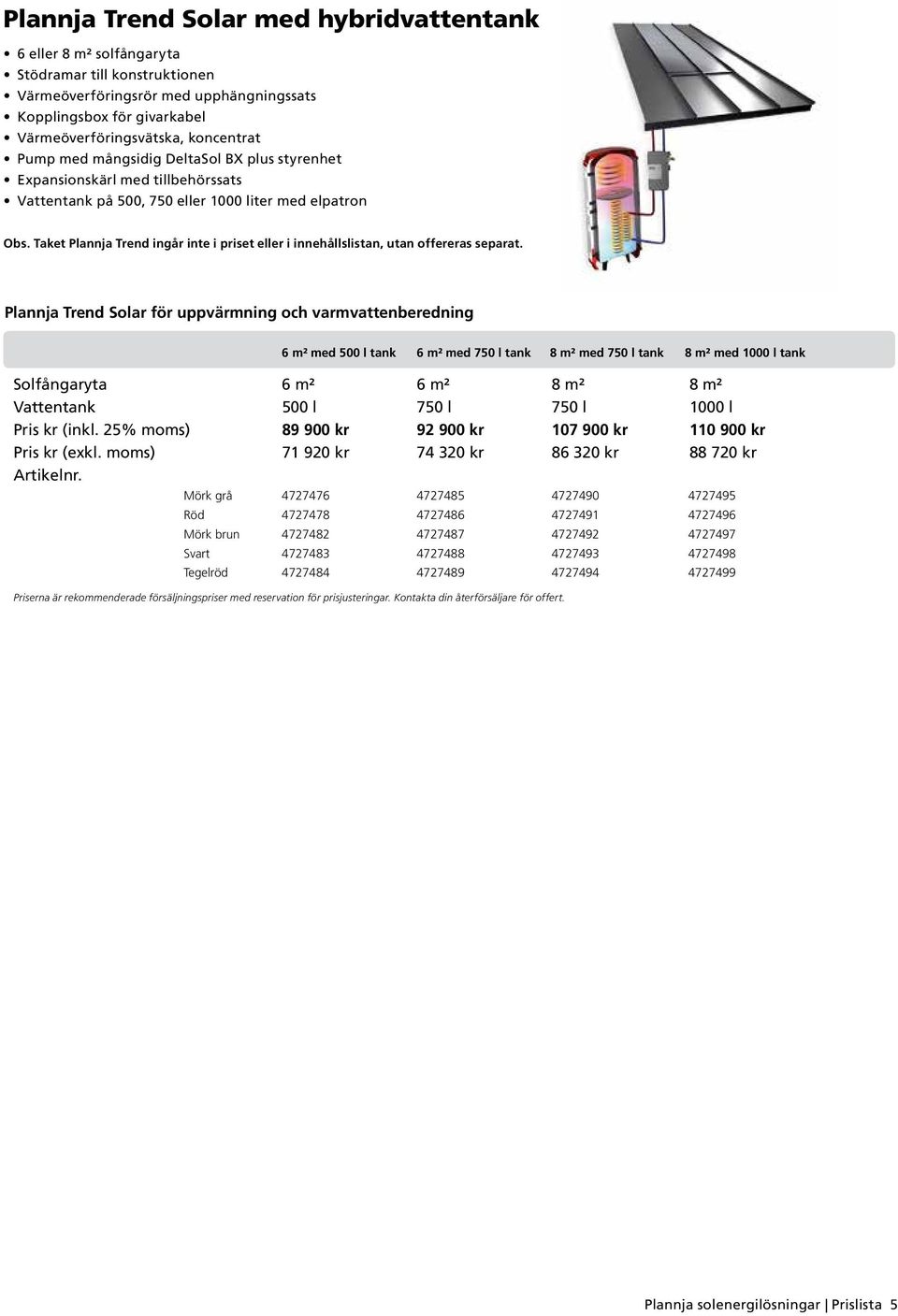 Plannja Trend Solar för uppvärmning och varmvattenberedning 6 m² med 500 l tank 6 m² med 750 l tank 8 m² med 750 l tank 8 m² med 1000 l tank Solfångaryta 6 m² 6 m² 8 m² 8 m² Vattentank 500 l 750 l
