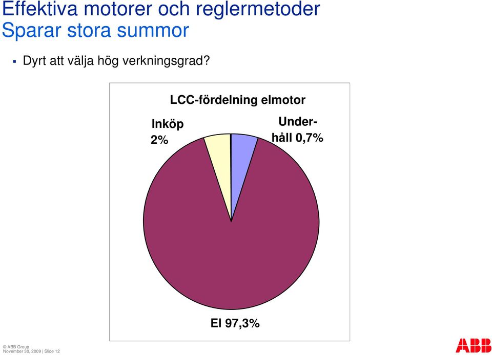 verkningsgrad?