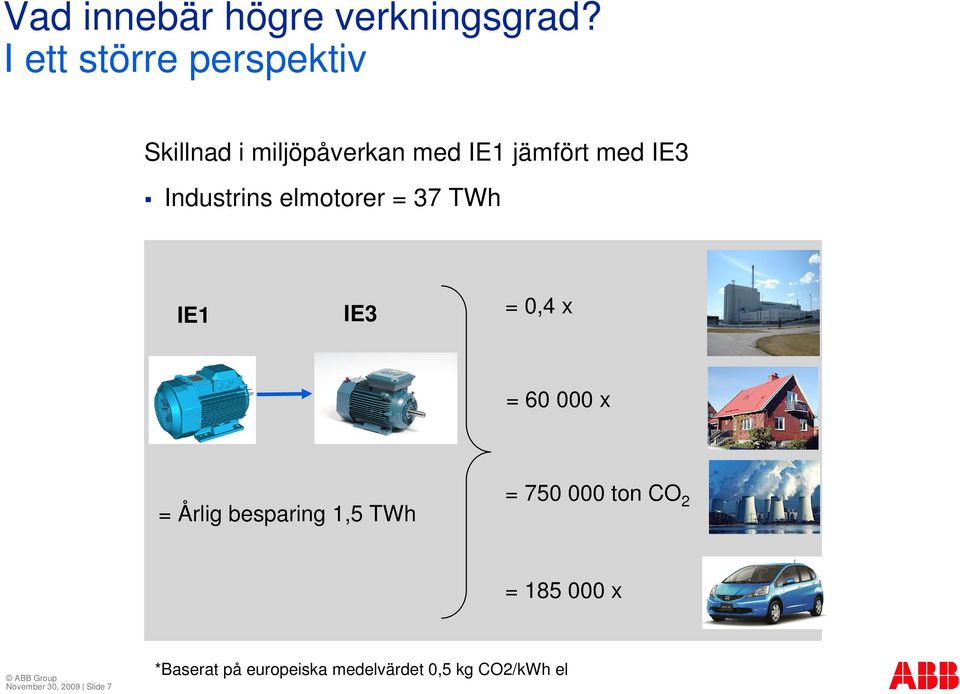 Industrins elmotorer = 37 TWh IE1 IE3 = 0,4 x = 60 000 x = Årlig besparing